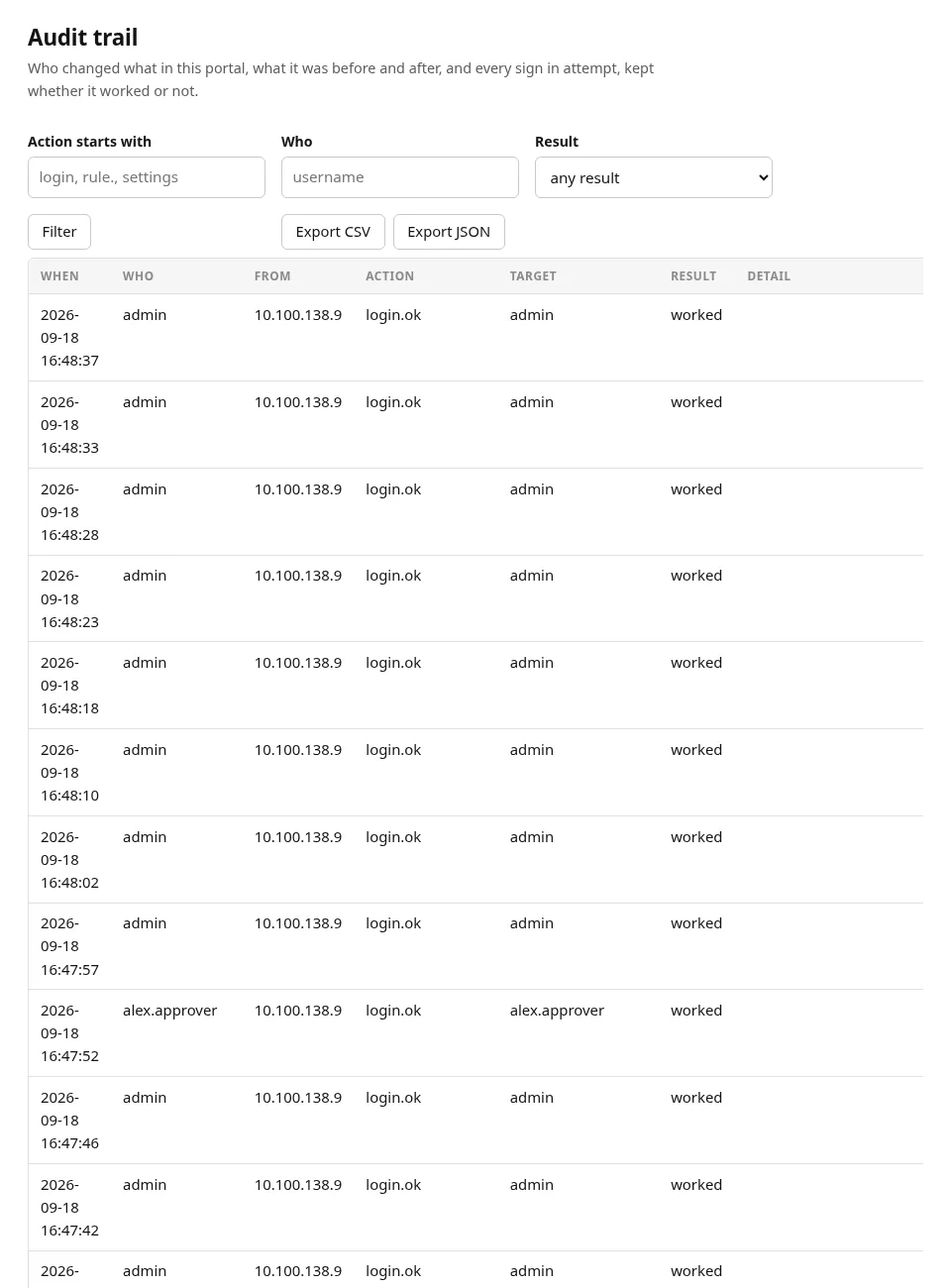 The audit trail