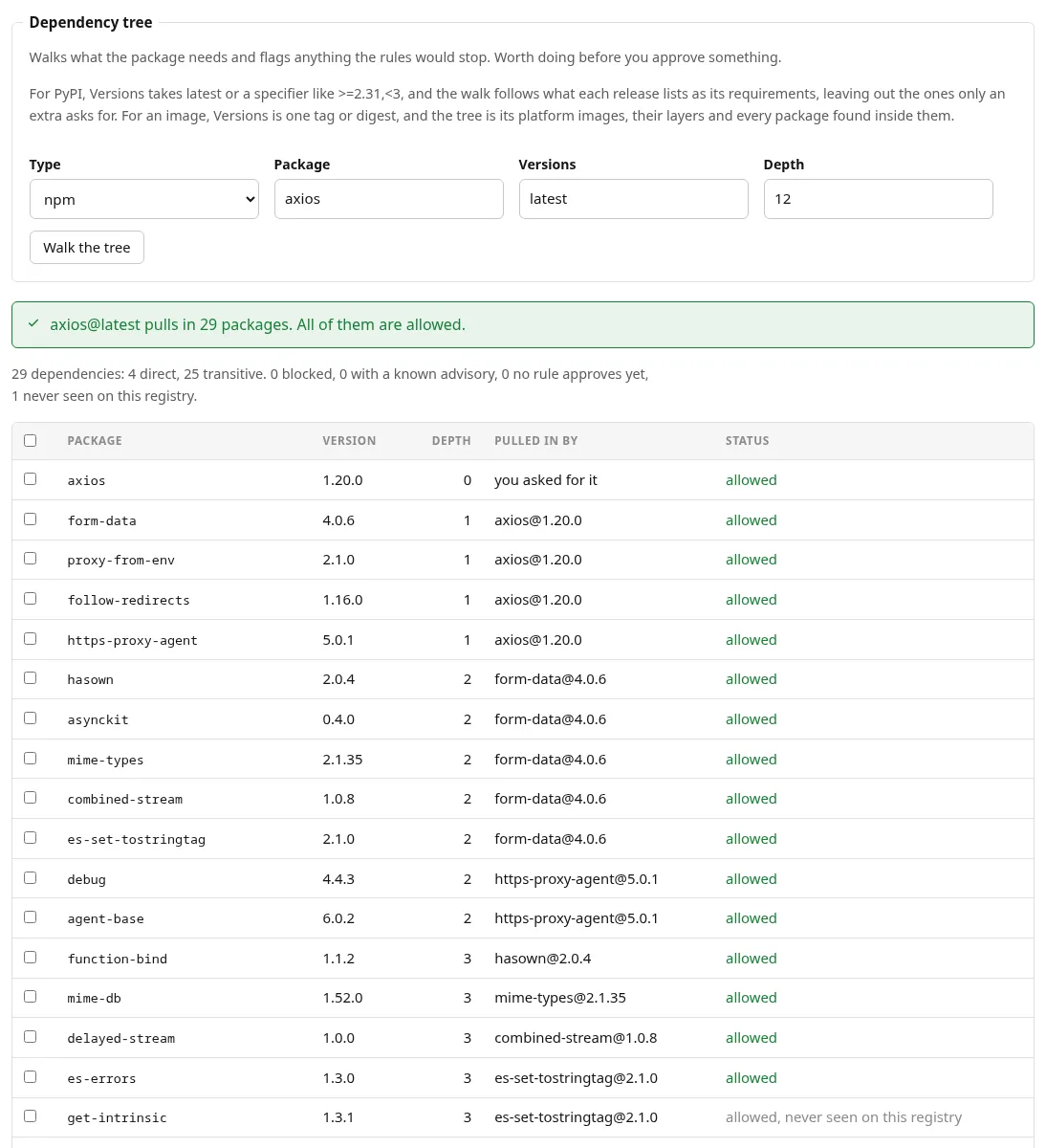 The dependency tree of an npm package