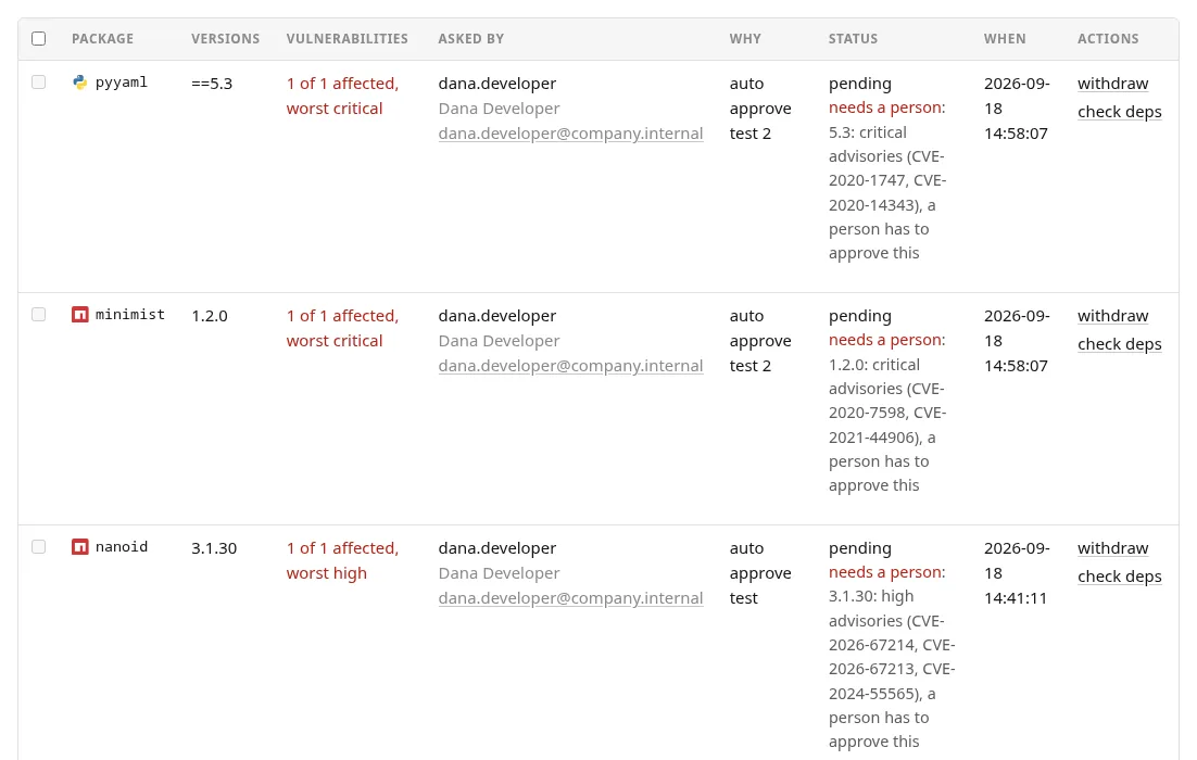 Your requests and their status