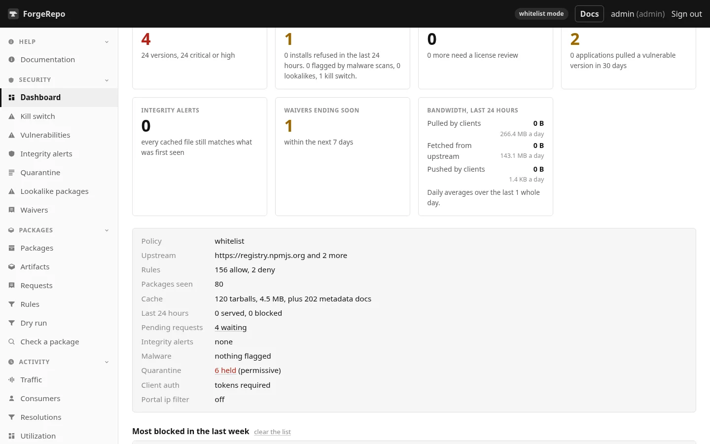 The dashboard cards: vulnerable, malicious, license, risky in use, integrity, waivers and bandwidth.