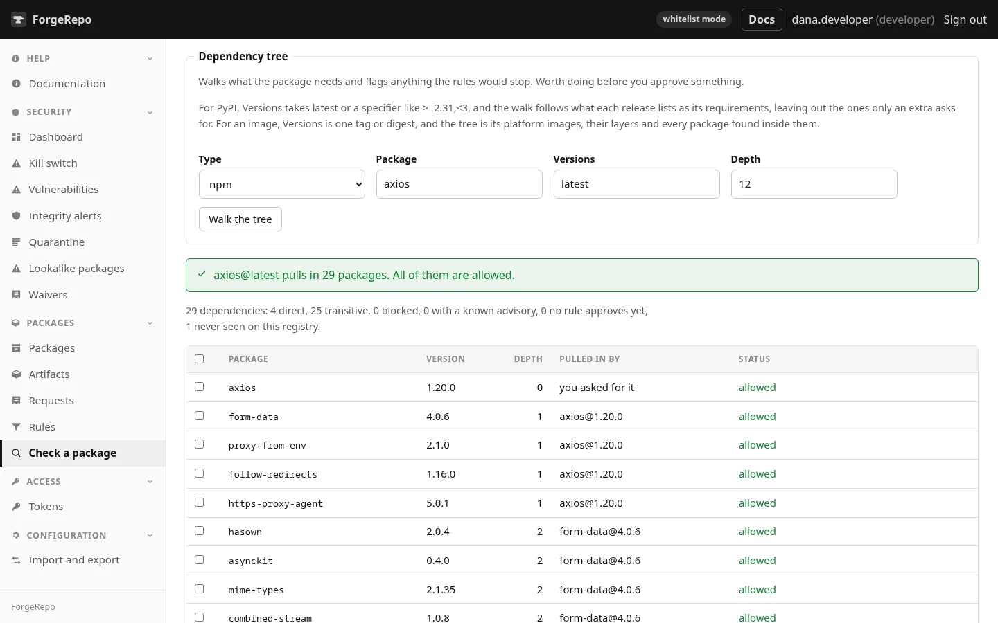 The dependency tree of axios: 29 packages, every one of them judged.