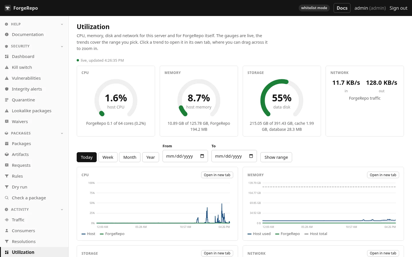 Utilization. Live gauges, and trends you can drag to zoom.